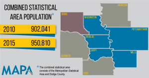 Population-Forecast-CSA