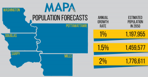 Population-Forecast-MAPA